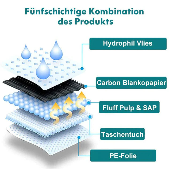 Carbon Haustier-Trainingspads - 50 Stück